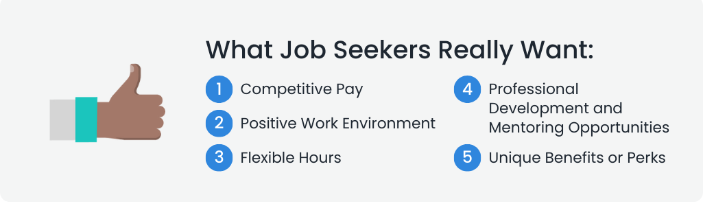 What Job Seekers Really Want:
Competitive Pay
Positive Work Environment
Flexible Hours
Professional Development and Mentoring Opportunities
Unique Benefits or Perks 
