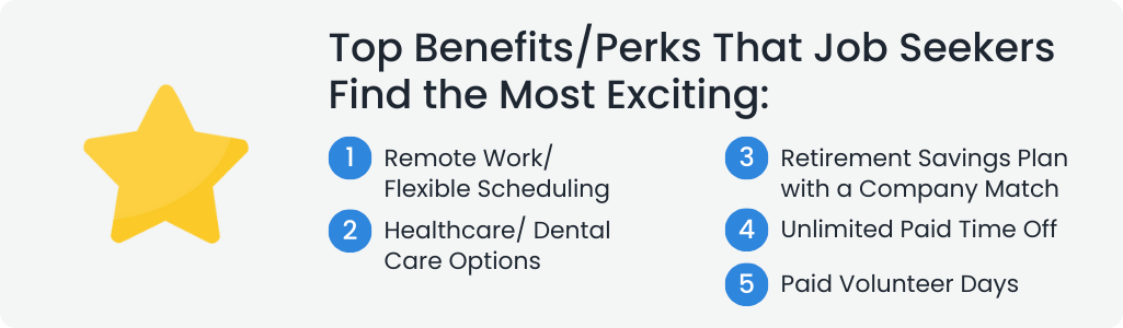 Top Benefits/Perks That Job Seekers Find the Most Exciting:
Remote Work/ Flexible Scheduling
Healthcare/ Dental Care Options
Retirement Savings Plan with a Company Match
Unlimited Paid Time Off
Paid Volunteer Days
